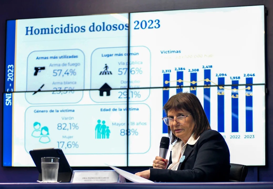 En este momento estás viendo Bullrich presentó las estadísticas criminales del primer semestre de 2024 y destacó «la reducción del 10,6%» en los homicidios