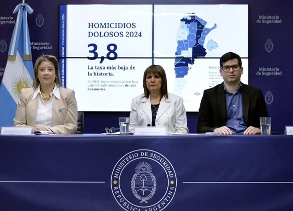 En este momento estás viendo En 2024 se registró la tasa de homicidios más baja de la historia del país